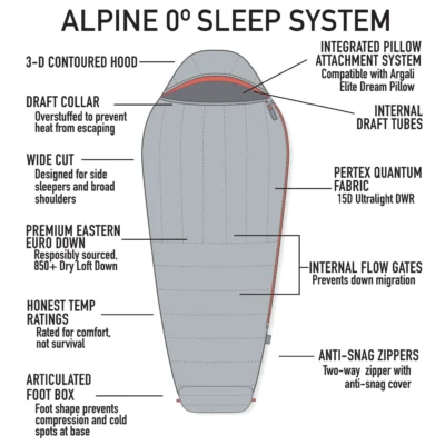 Alpine 0 Degree Sleeping Bag Gallery Image 3 by