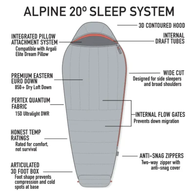 Alpine 20 Degree Sleeping Bag Gallery Image 3 by